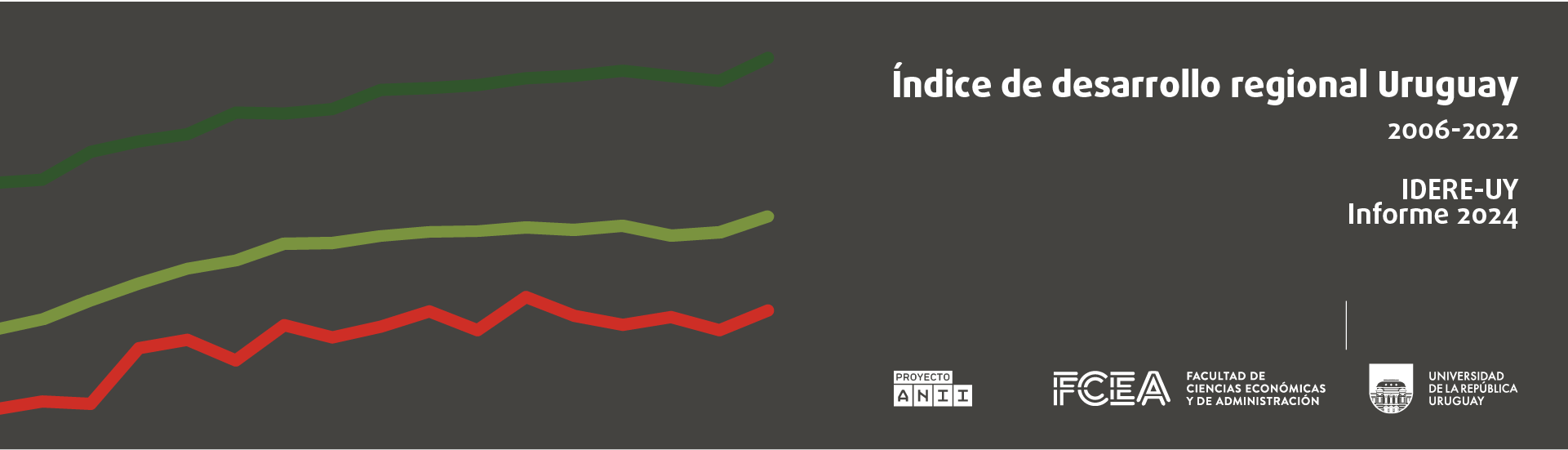 Índice de desarrollo regional para Uruguay